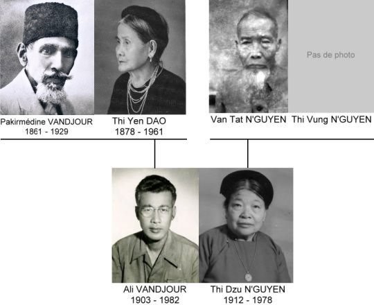 Famille Vandjour NGuyen